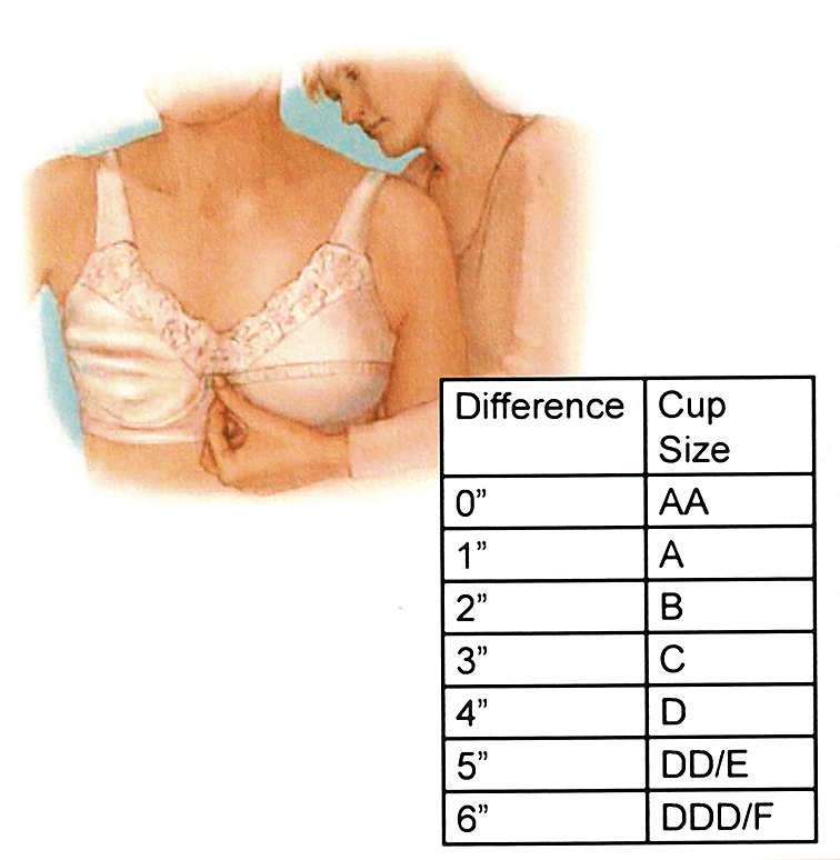 How To Choose Mastectomy Bras